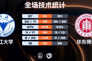 天津nybo篮球比赛