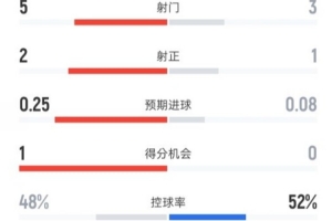 国足战绩最好