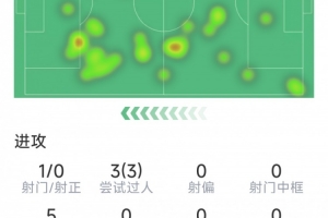 FIFA球员交换规则