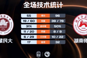 c罗足球西班牙