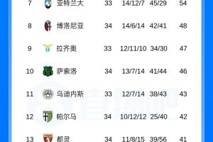 篮球的得分