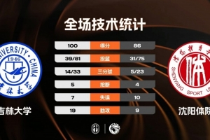 猛龙vs骑士赛事分析