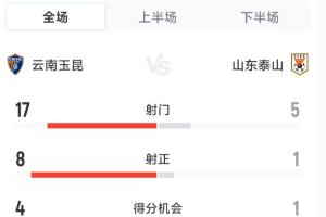 跳水男子双人三米板决赛