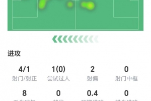 禅师谢谢乔丹