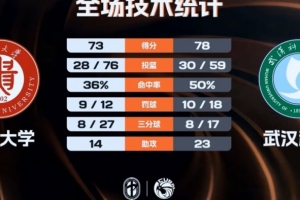 天下足球529
