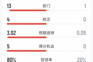 nba骑士庆祝手势