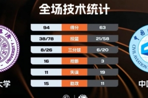 2011小牛对湖人G1回放