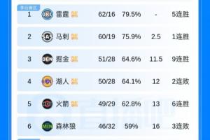 cba上海哔哩哔哩直播