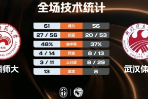 足球赛赛场保障