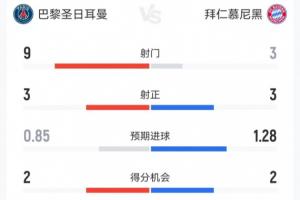 勒沃库森VS莫斯科火车