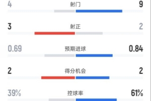 nba霍顿教练