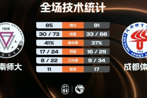 c罗欧冠134球