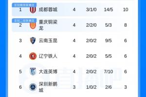 巴黎圣日耳曼 球衣号码
