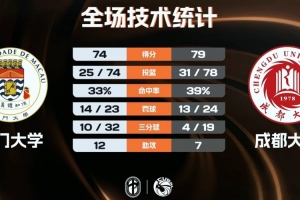 英雄联盟2017总决赛mvp