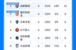 中超冲超附加赛直播