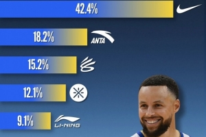 nba季后赛最大得分