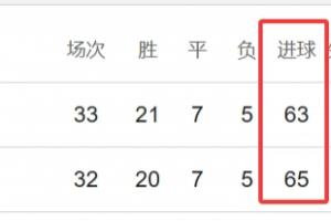 nba总决赛数据统计2016