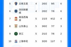 谁有林书豪成名战录像