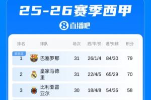 现役nba立雕像