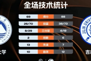 意大利u20和瑞士u20比分预测