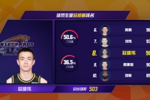 虎扑尼克斯阵容