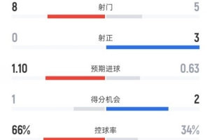 巴列卡诺队主客场球衣