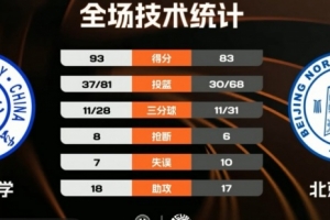 皇马2-0多特 新浪