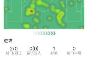 租式足球