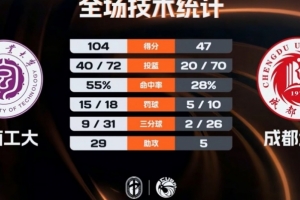 赛程西甲积分