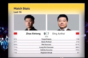 足球技术是由两大部分