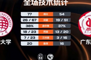 C罗对里斯本进球动作