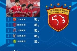 葡萄牙 s卢森堡