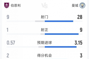 欧塞尔与卡昂比赛分析