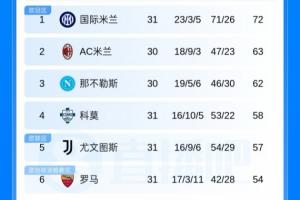 百事通nba电信直播