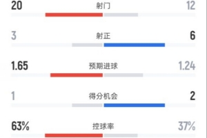 曼城彪马球衣不好看