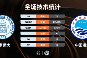 科比鹰郡 500万
