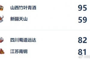 2021cba季后赛对阵图安排