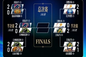 小狼俱乐部招生