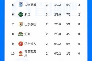 铁狼杯七人制足球赛