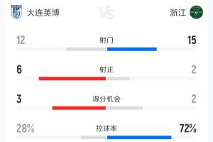 亚冠小组排名同分规则