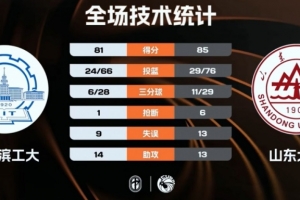 奇才雄鹿比赛录像