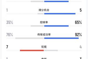 厄斯特松vs北雪平分析