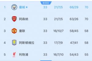 3vs3篮球赛计分