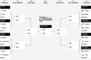 nba每年选拔多少