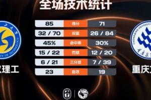 奥甲联赛