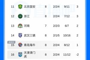 乔丹vs球星