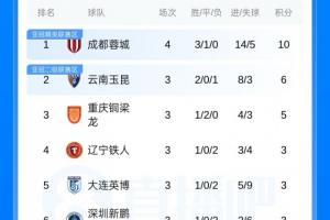 2CBA常规赛上海广东
