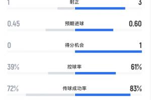 足球业余队的训练