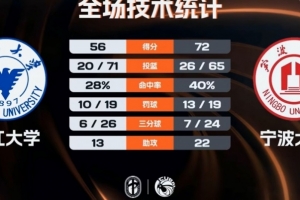 底特律活塞队队员的名单