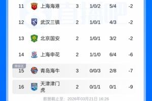 btv国际频道直播
